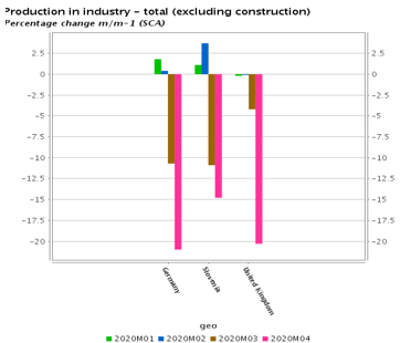 indeks industrijske proizvodnje